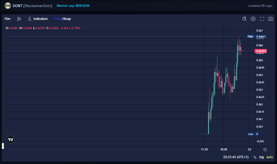 dont disclaimer token
