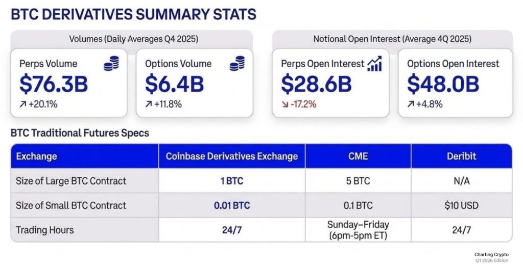 coinbase derivativak