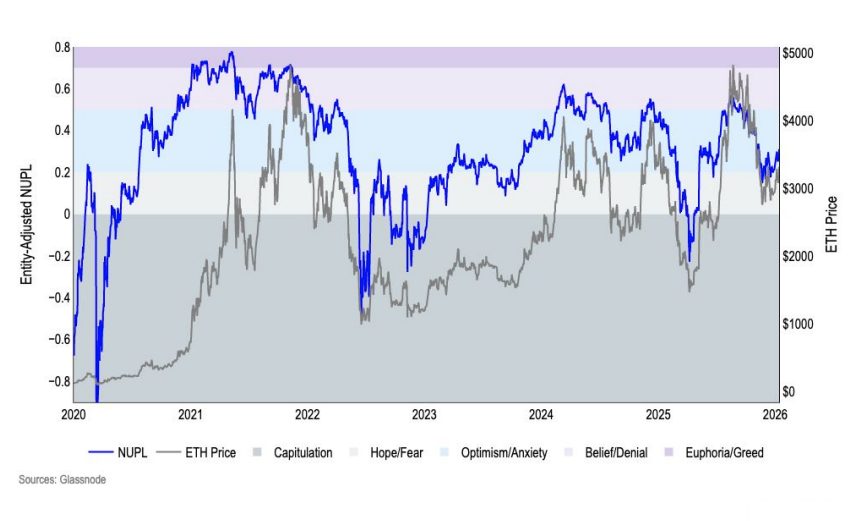 glassnode felmeres 3
