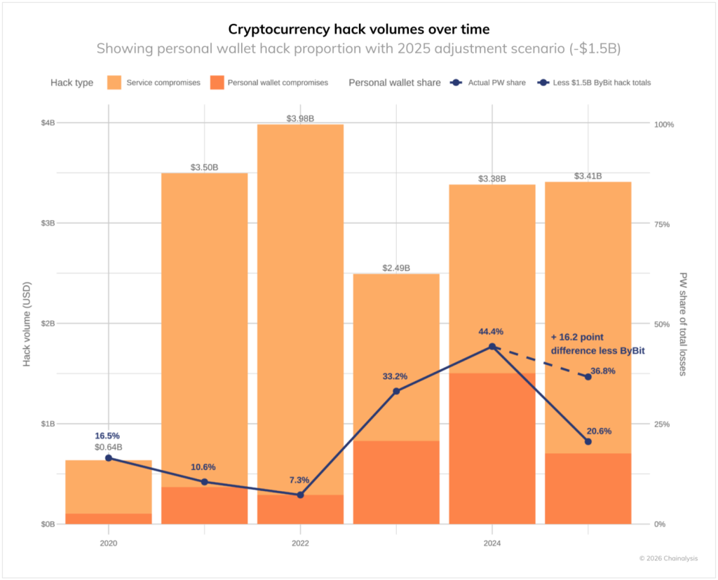 kripto hack