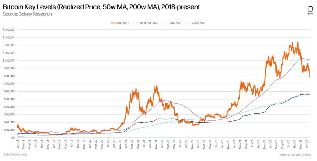 bitcoin főbb szintek