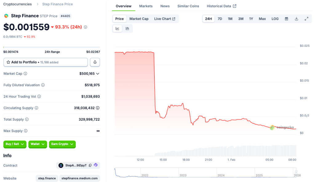 step finance árfolyama