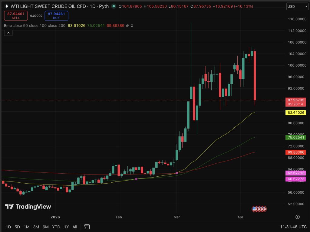 1775718633-bitcoin-arfolyam-sormuzi-szoros