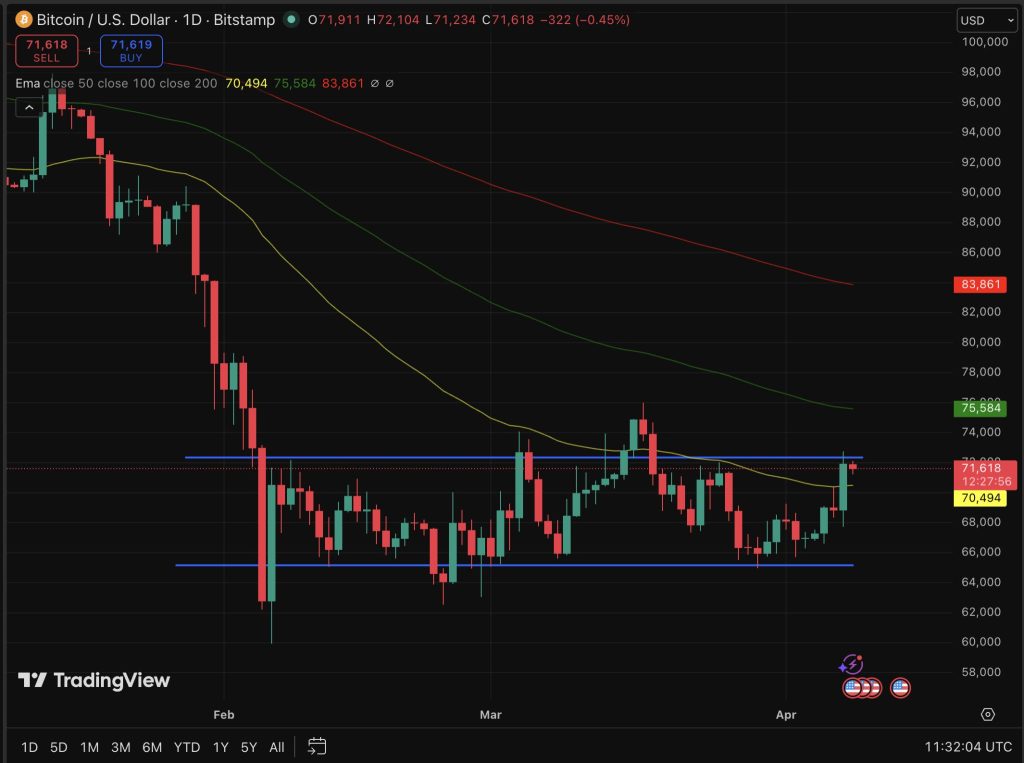 1775718636-bitcoin-arfolyam-szormuz-olaj