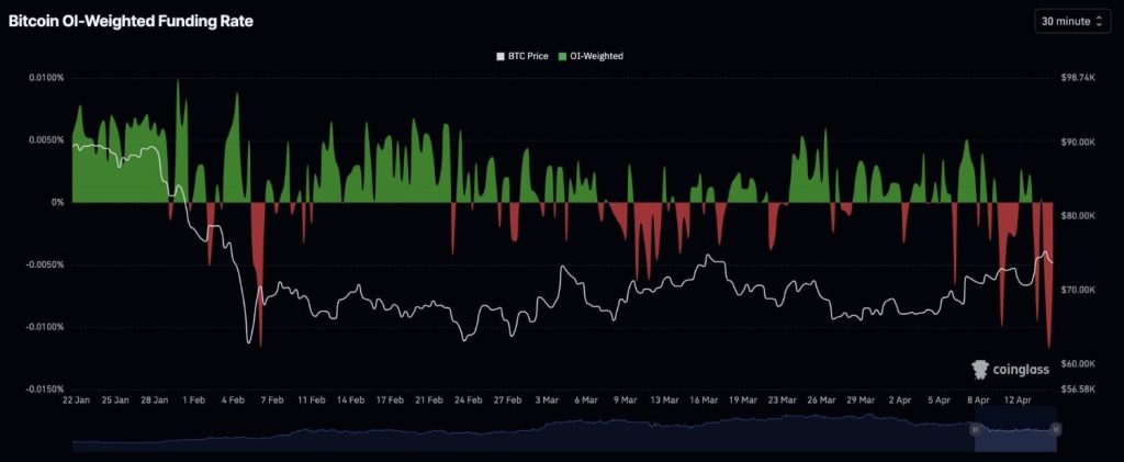 1776249210-bitcoin-oi