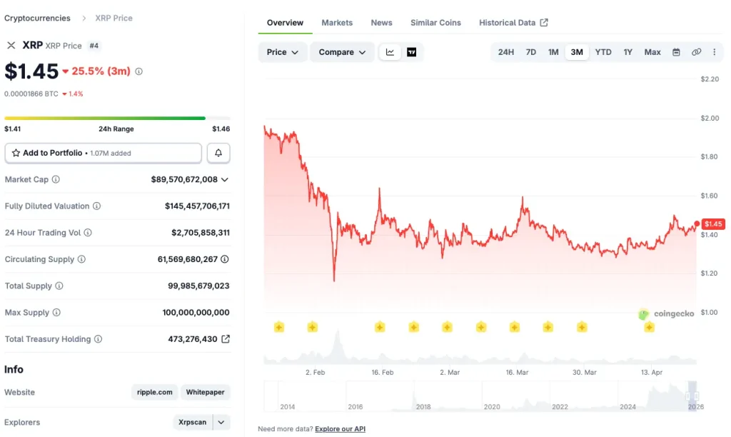 xrp arfolyam coingecko