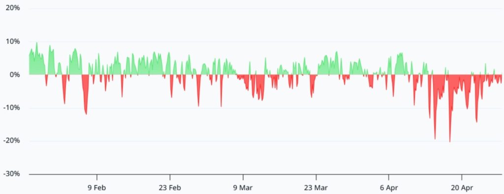Bitcoin perpetual futures 