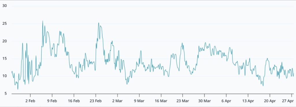 Bitcoin opciók 30 napos delta skew