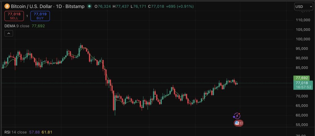 bitcoin árfolyam