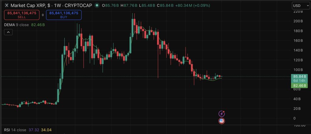 XRP árfolyam