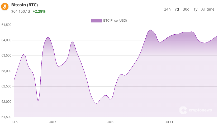 Bitcoin árfolyam cryptonews