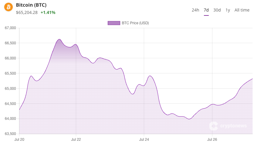 Bitcoin árfolyam