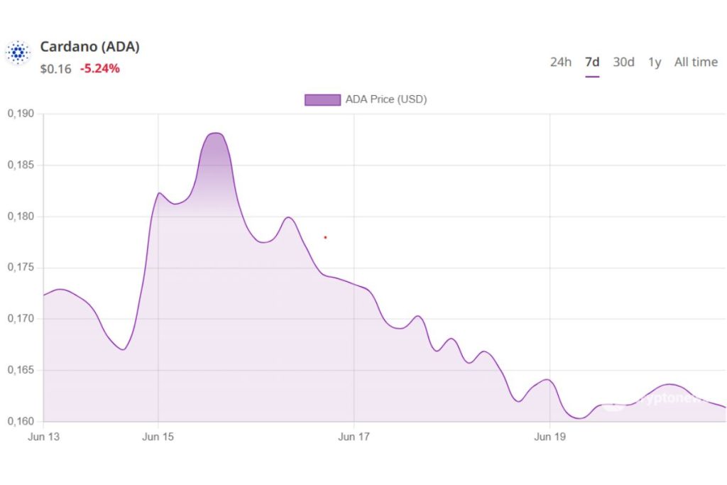 Cardano