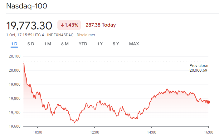 baisse du NASDAQ