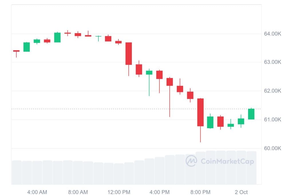 Chute du Bitcoin