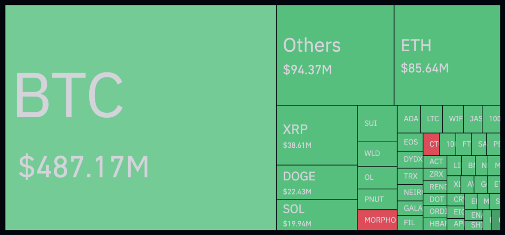 Graphique représentant la heatmap des liquidations sur les dernières 24 heures