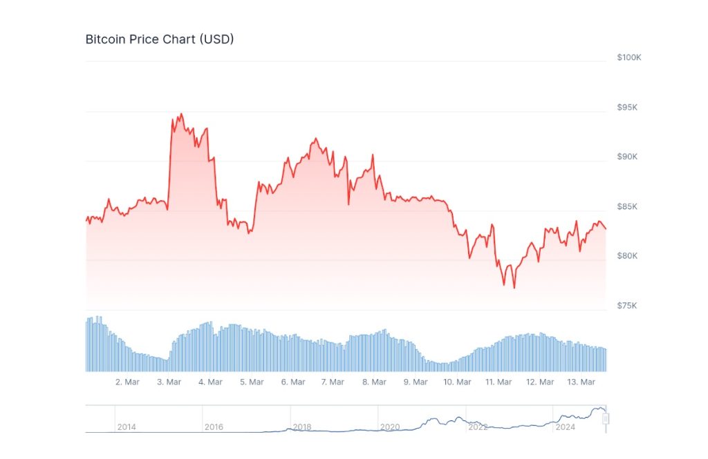 BTC Bull