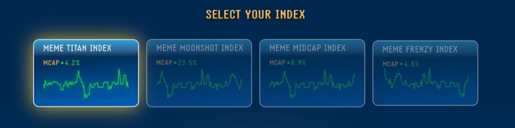 Meme Index
