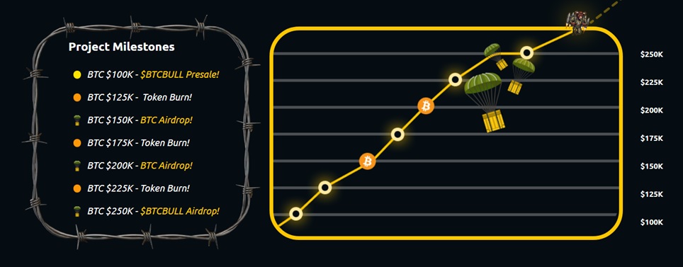 BTC Bull