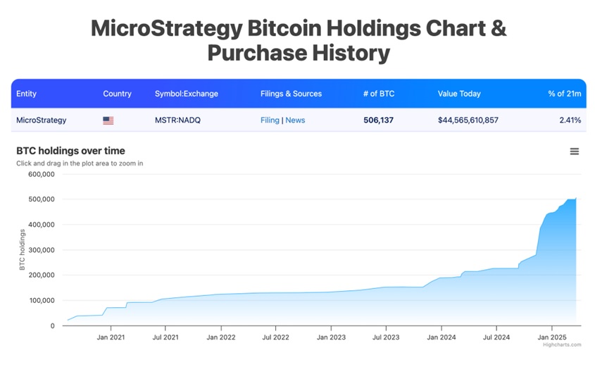 BTC Bull