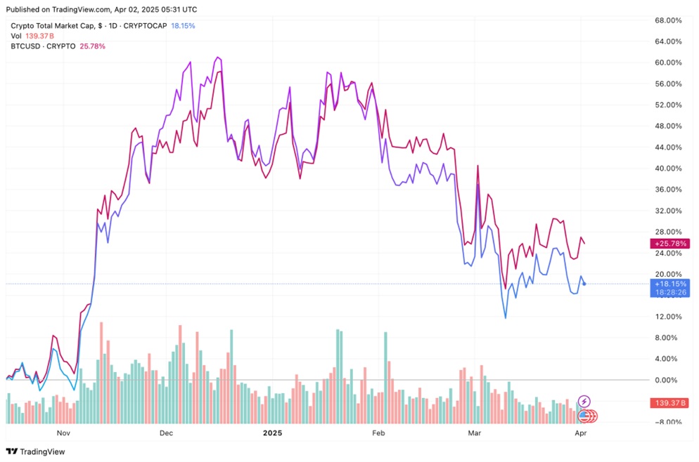 BTC Bull Token