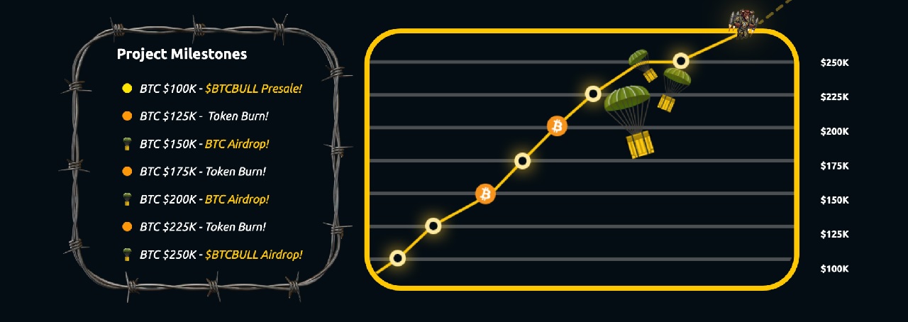 BTC Bull
