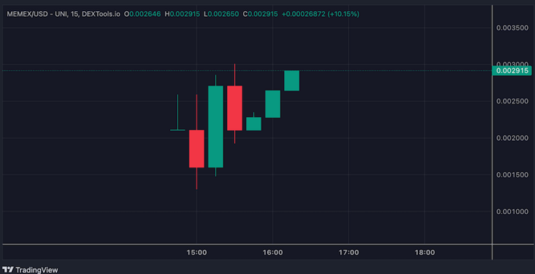 TradingView