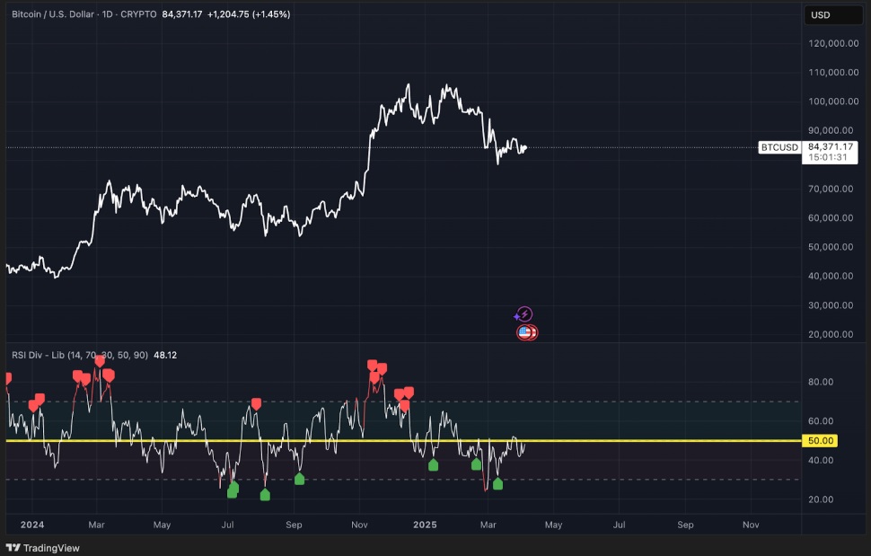 BTC Bull