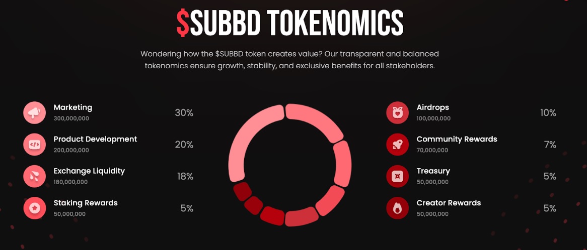 SUBBD