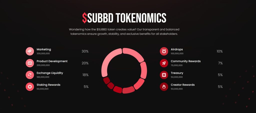tokenomic-subbd