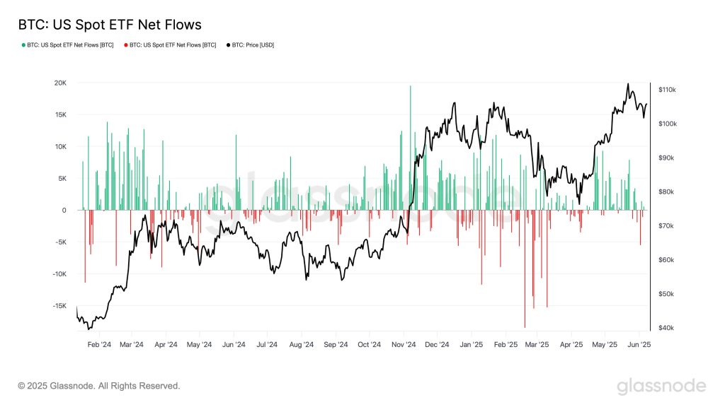 Flux sur les ETF bitcoin spot des institutionnels