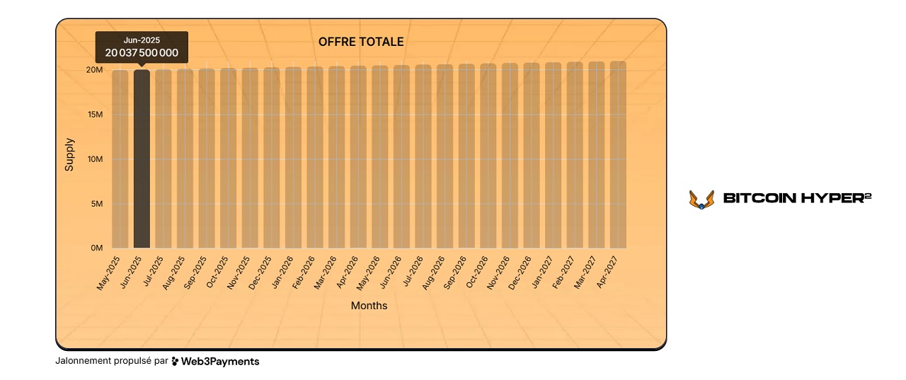 staking-bitcoin-hyper
