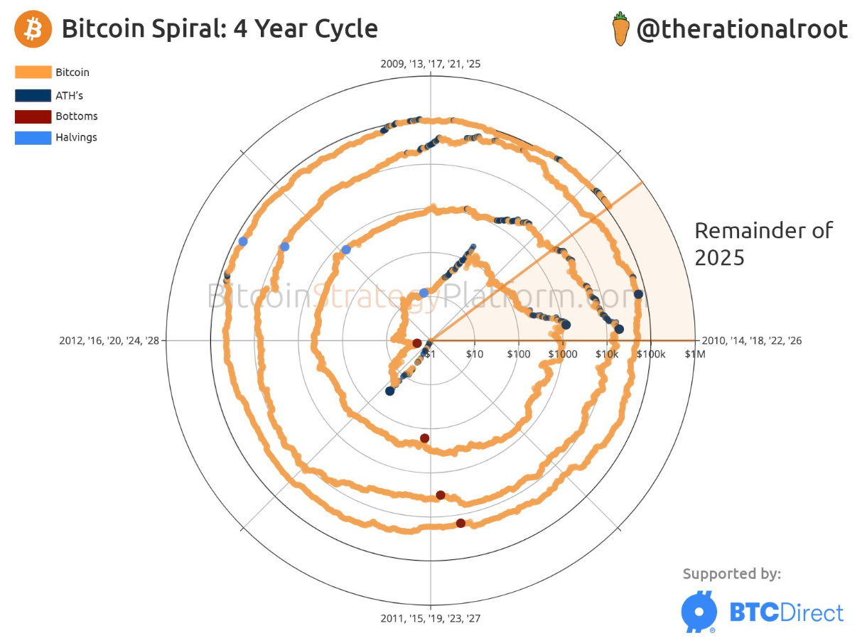 Crash crypto en vue ? Les analystes alertent pour septembre