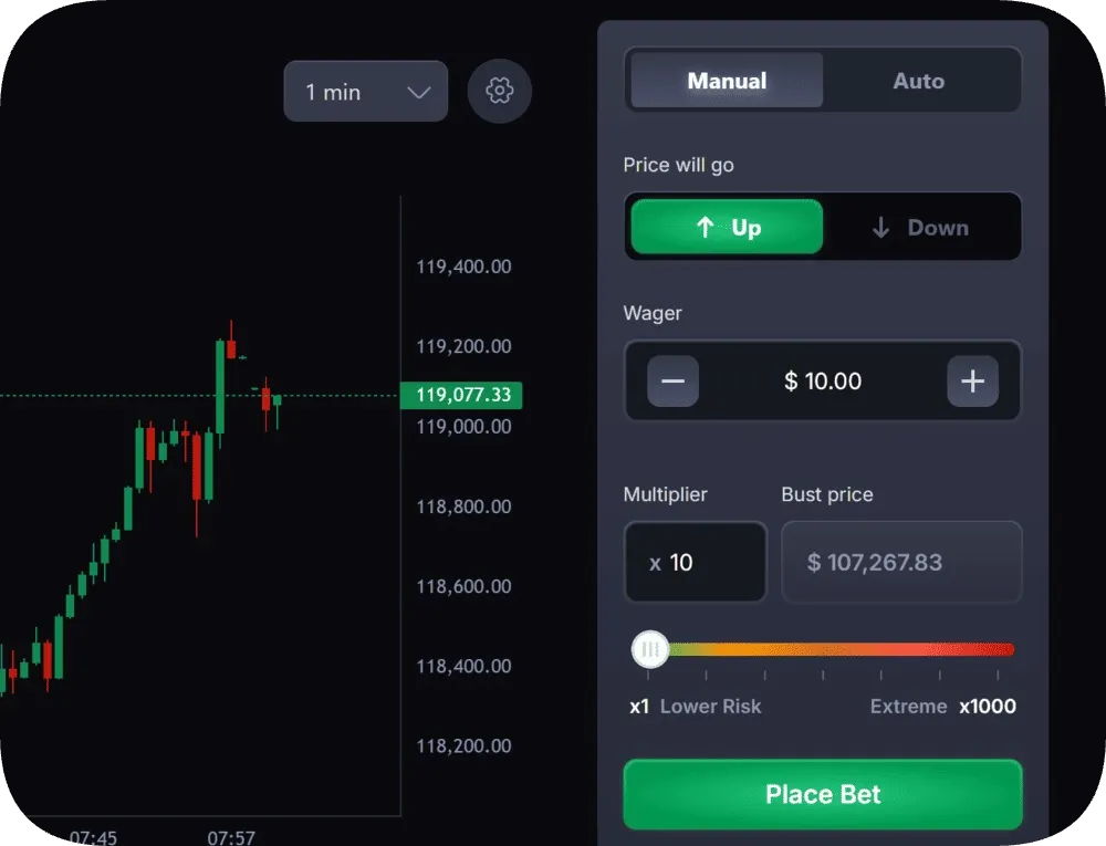 Trading sur marge avec coinfutures
