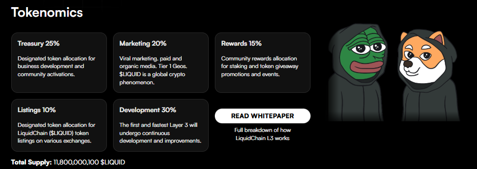 Tokenomique LiquidChain