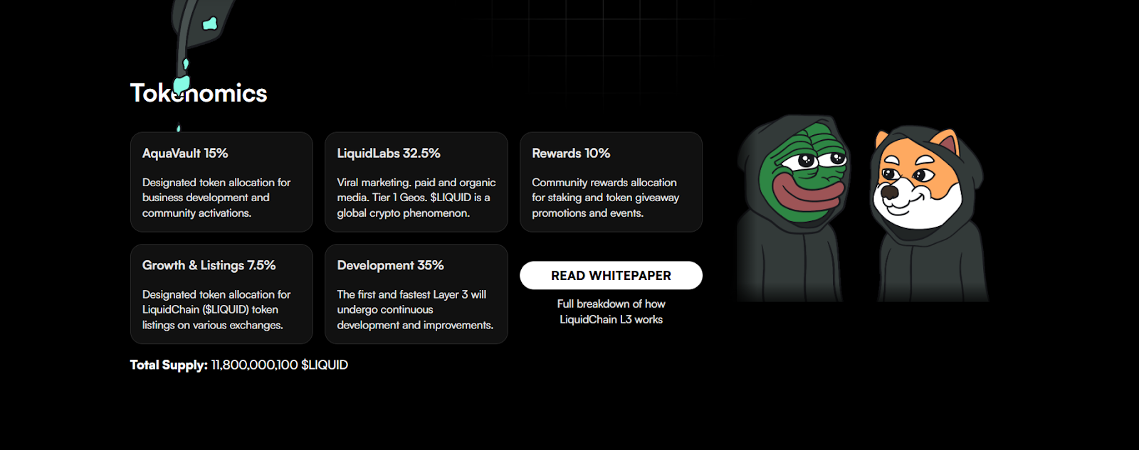 Tokenomics LiquiChain