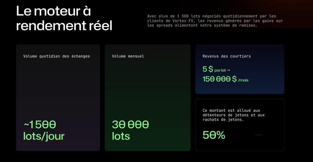Le moteur à rendement réel