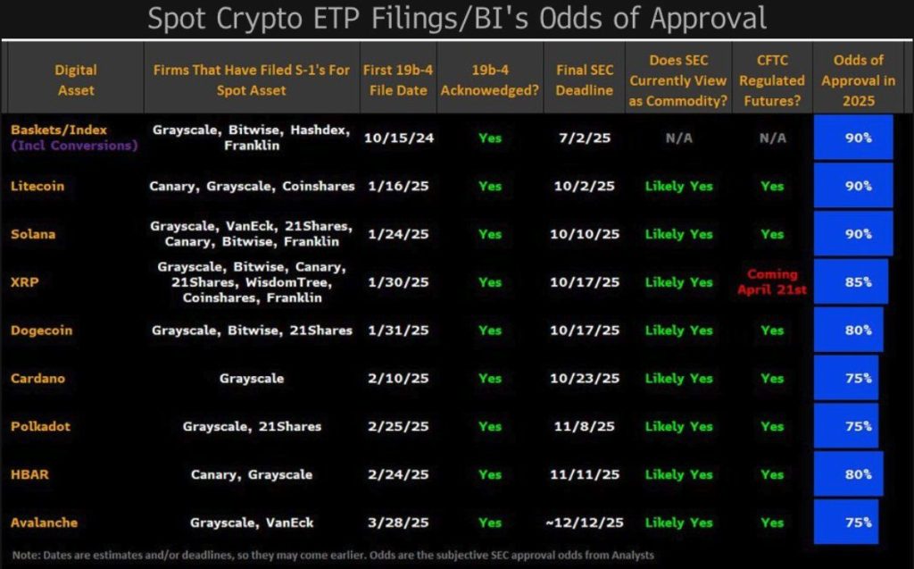 Интерес к биржевым фондам растет