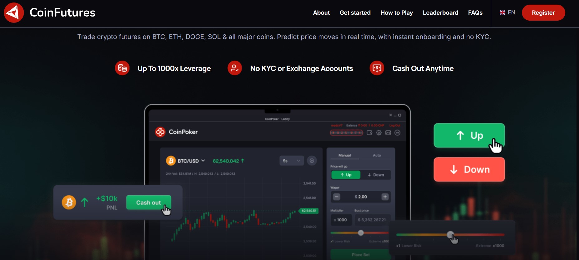 CoinFutures сайт
