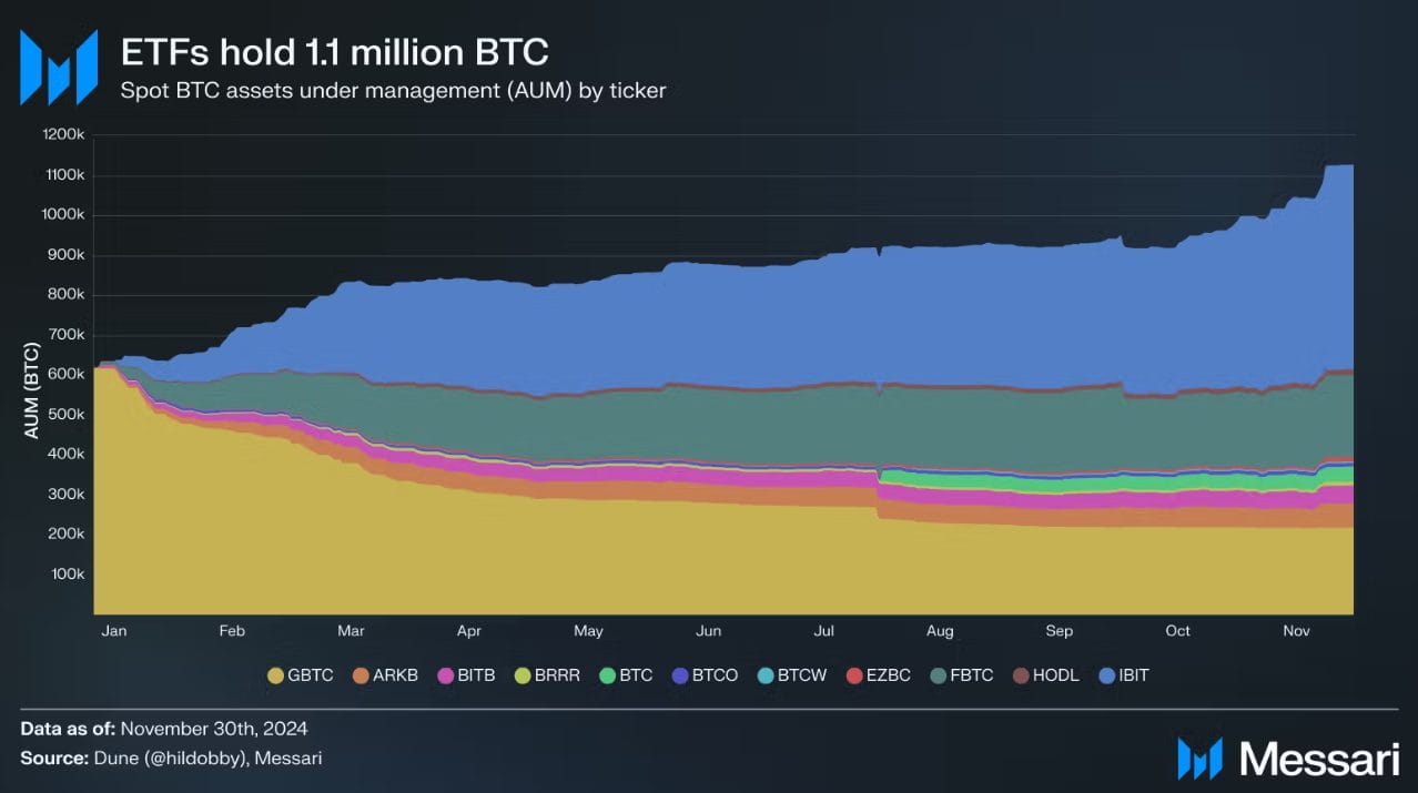Держатели ETF на биткоин