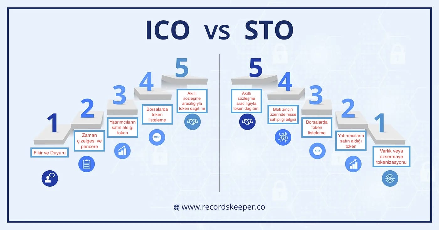 ICO ile STO süreçleri