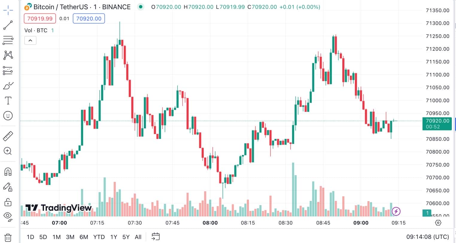 Günlük al sat yapılabilecek en iyi kripto paralar grafik