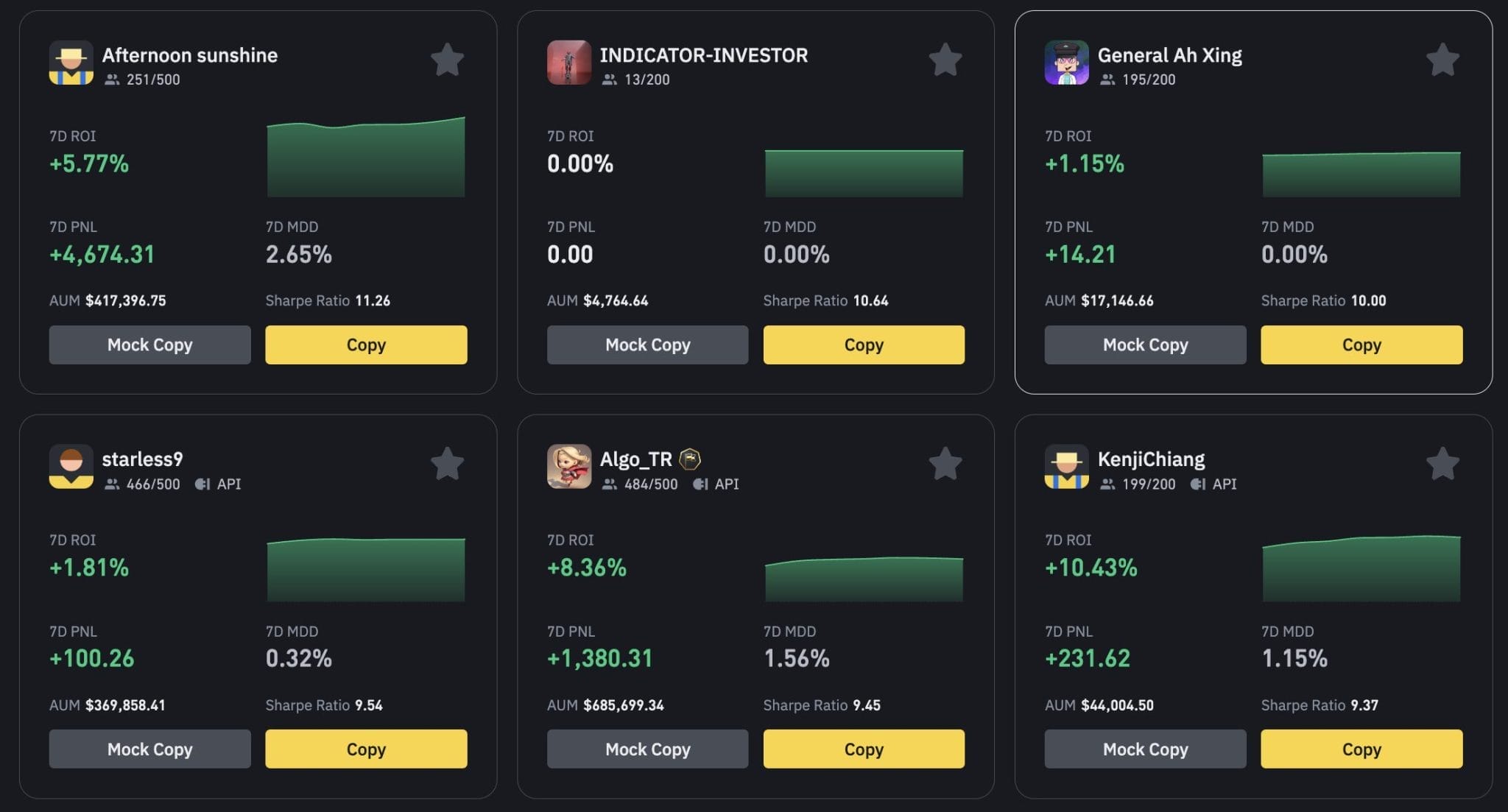 Binance en iyi kripto kopya ticaret platformları