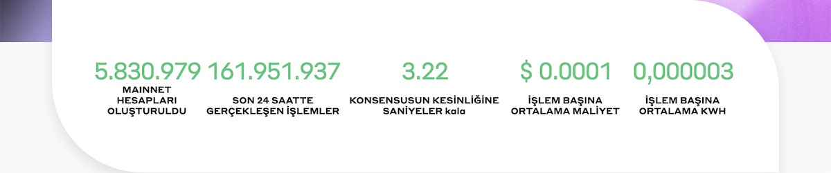 Hedera Fiyat Tahmini – 2026-2030 Uzun Vade Görünüm