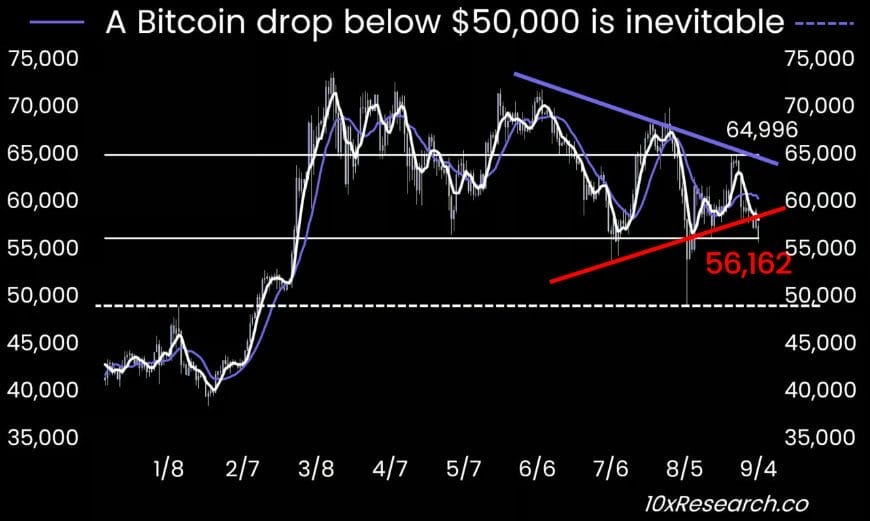 Bitcoin'in düşüş trendi
