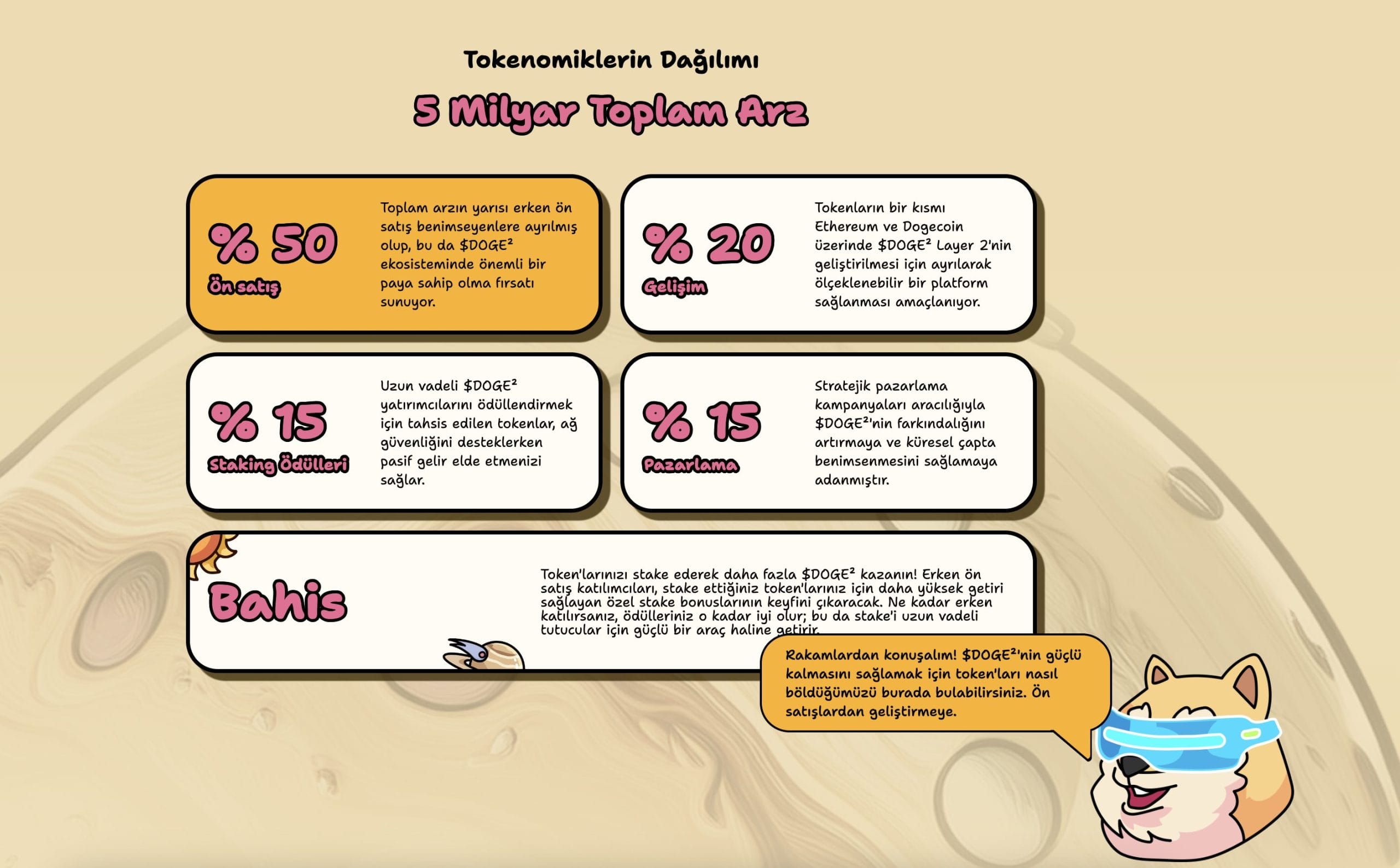 Dogesquared tokenomisi