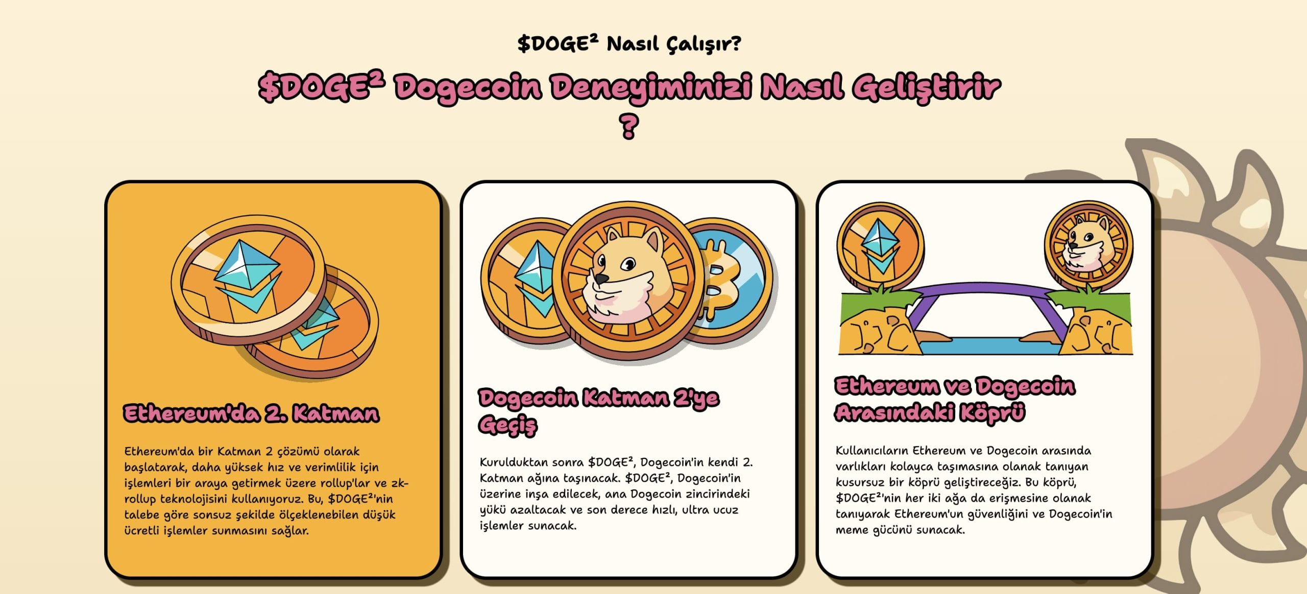 Dogesquared Geri Alım ve Yakma Mekanizması