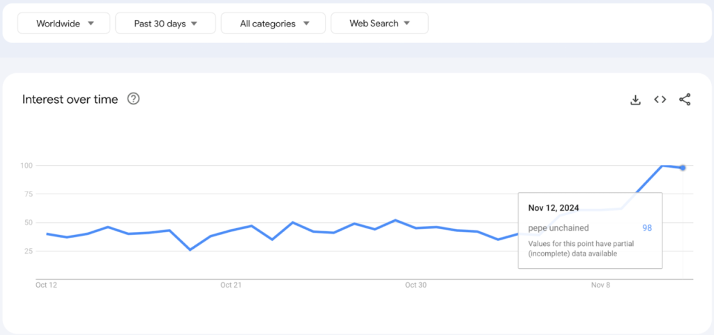 google trend verileri