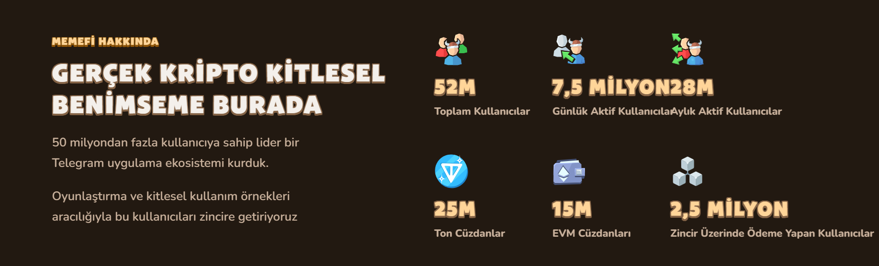 MemeFi Telegram tabanlı tıkla kazan oyunu