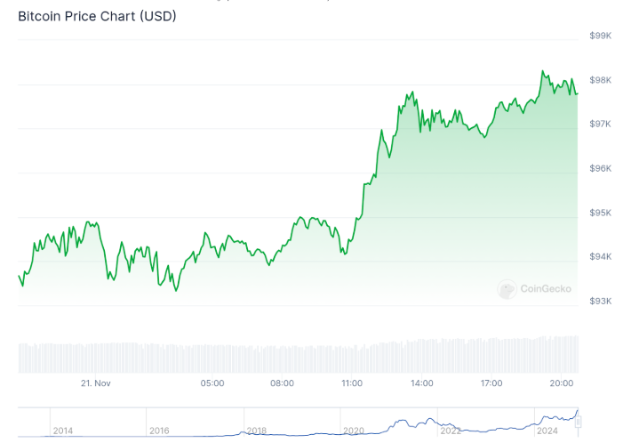$STARS'ı Büyük İndirimle Almak İçin Son 28 Gün